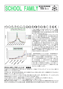 アウトメディアチャレンジ＆前の日準備で忘れ物0！ の 結 果
