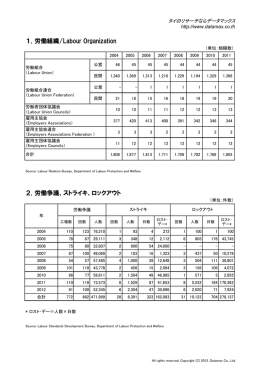 労働争議、ストライキ、ロックアウト - DATAMAX CO.,LTD.