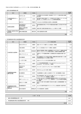 H26未来チャレンジファンド交付決定（PDF：165KB）