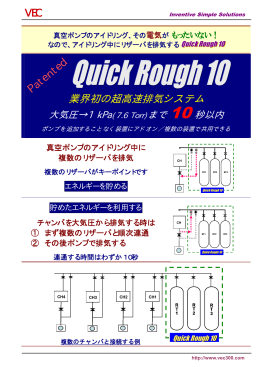 業界初の超高速排気システム Patented
