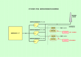 （印刷用） 伊方発電所3号機 廃棄物処理建屋排気系統概略図