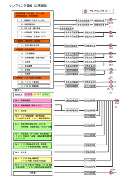 3． 各プロセスにおける留意点