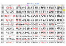 平成26年1月 大会成績