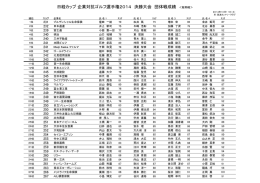 団体戦の成績一覧