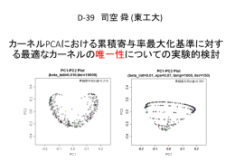 カーネルPCAにおける累積寄与率最大化基準に対す る最適なカーネルの