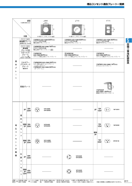 設 備 工 事 用 配 線 器 具 埋込コンセント適合プレート一覧表