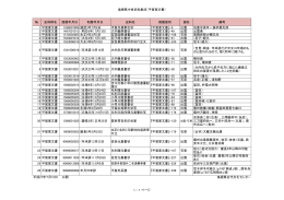 島根県中世史料集成（平賀家文書） № 史料群名 西暦年月日 和暦年月