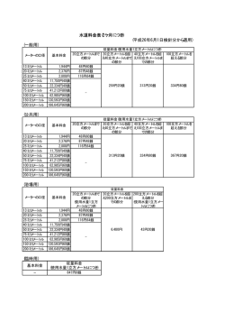 水道料金表