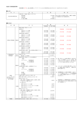 福山港 港湾施設使用料 ※摘要欄の赤字は、福山港国際コンテナ