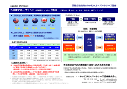 5通貨MMF － 業界最低水準の為替手数料