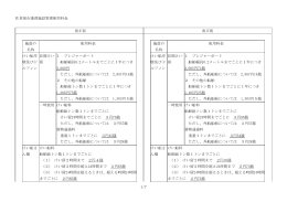 佐世保市港湾施設管理使用料金 改正前 改正後 施設の 名称 使用料金