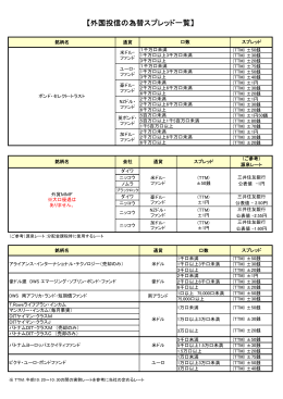 【外国投信の為替スプレッド一覧】