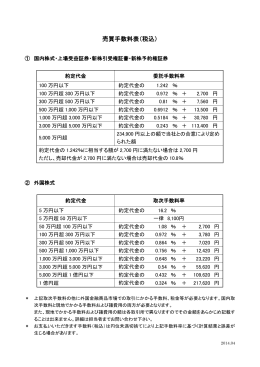 売買手数料表（税込）