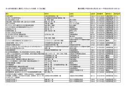 さっぽろ資料室ミニ展示『ノスタルジック札幌 たてもの編』 展示