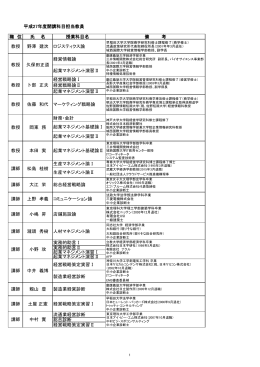 2015年度担当教員