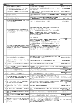 平成23年度よかパパ宣言（企業） (PDF:149.5KB)