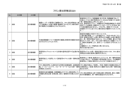 フロン排出抑制法Q&A