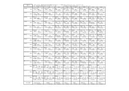 男子 - 福岡県高等学校体育連盟