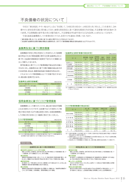 不良債権の状況について