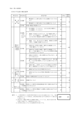 住宅の不良度の測定基準