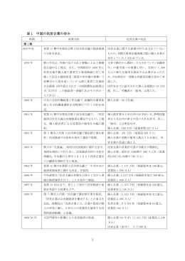 表 1 中国の民営企業の歩み