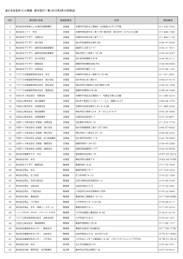 省エネ住宅ポイント制度 受付窓口一覧（2015年4月