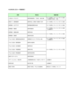 KURURU ICカード取扱窓口