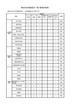届出別の取扱窓口一覧（新潟市役所）