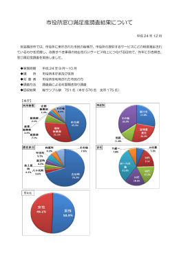 市役所窓口満足度調査結果について