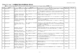 ISO/TC 8/SC 7（内陸航行船分科委員会）担当分