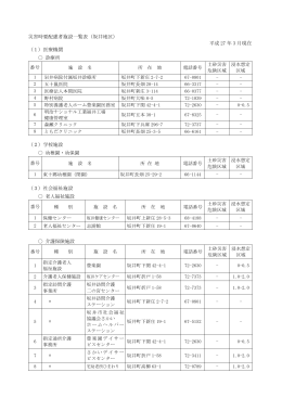 災害時要配慮者施設一覧表（坂井地区） 平成 27 年 3 月現在