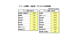 ドリーム静岡・浜松号（12/1からの時刻表）