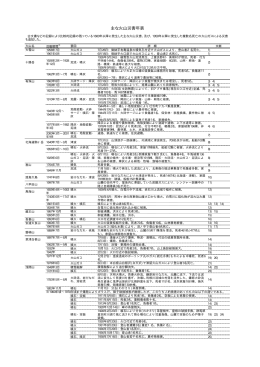 主な火山災害年表