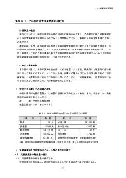 10 廃棄物処理関係