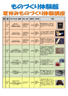 プログラム名【講師】 対象（定員） 材料代 持ち物 1 600円 2 800円 3 400