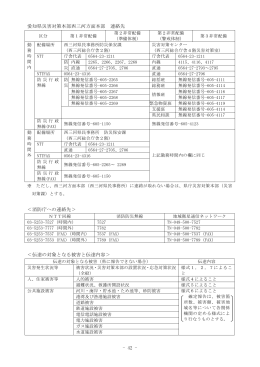 愛知県災害対策本部西三河方面本部 連絡先 ＜消防
