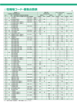 駐輪場コード 台数表（PDF：569KB）