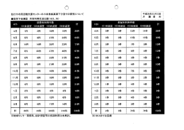 狛江市市民活動支援センターの小田急線高架下分室での開設について