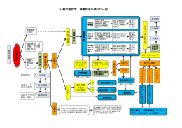 公務災害(通勤災害) 認定請求手続き - 地方公務員災害補償基金 大阪府