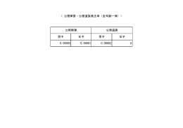 公務障害・公務遺族発生率（全年齢一律）