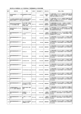 指名停止の措置後における防衛省と三菱電機(株)との契約実績