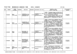 限度額を超えた随意契約一覧表 平成27年度