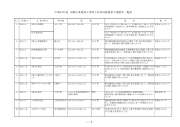 平成25年度 和歌山県建設工事等入札参加資格停止措置等一覧表