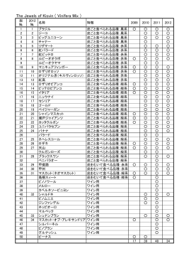 さて、その 48種類とは？