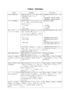「分析法&minus;引用分析法」