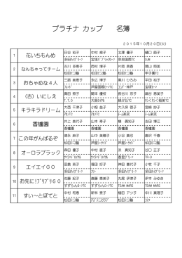 メンバー表