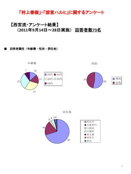アンケート結果を見る