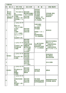 年間計画 月 儀 式 学年・学芸 安全・体育 保 健 参観・懇談等 4 新任式