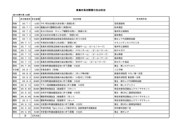 平成26年7～9月分（PDF 123kb）