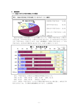 食品に対する不安の有無とその要因＜問1～5
